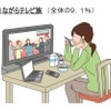 テレビ視聴に関連する調査