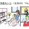 テレビ視聴に関連する調査