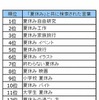 「夏休み」とともに検索された言葉