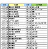 夏休み中によく検索される定番の言葉