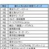 夏の人気スポット検索ランキング