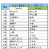 海水浴場検索ランキング（関東エリア）