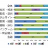サービス分類別のパスワードを設定する際の最小桁数