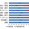サービス分類別のパスワードに使用可能な文字種