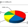 日本RV協会の調査