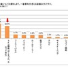 日本RV協会の調査