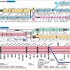 路線記号は駅や車両内などの案内表示で活用する。画像は停車駅案内の新デザイン。