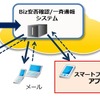 「Biz安否確認/一斉通報」のイメージ