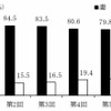 夫と妻の育児分担割合