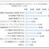社内のセキュリティポリシー