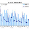 件数・負債総額の推移