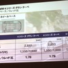 BMW・4シリーズグランクーペ