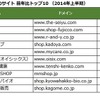 【世の中】サイト訪問者数は減少傾向、スマホシフト進むもECやニュース系は急伸　2014年上半期ランキング