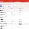 Google Classroom、生徒一覧画面