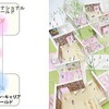 図書館棟