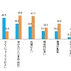 PBとNB商品に対してのイメージ