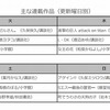 主な連載作品