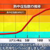 JAFユーザーテスト 炎天下における車内温度測定（動画キャプチャ）