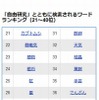 「自由研究」とともに検索されるワードランキング（21～40位）