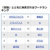 「実験」とともに検索されるワードランキング（1～20位）
