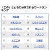 「工作」とともに検索されるワードランキング（1～20位）