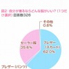 自分が着るならどんな服がいい？