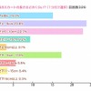 制服のスカートの長さ