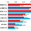 仕事を選ぶ際に重視すること