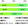 今後の働き方