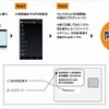 利用の流れ