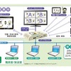 みらいスクールステーション