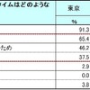 あなたにとってバスタイムはどのような意味がありますか？