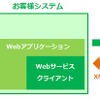MAPPLE観光情報API