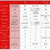 各種決済方法の違い