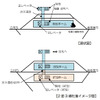 JR東日本八王子支社は、現在島式ホーム1面2線となっている青梅線青梅駅にホームを新設すると発表。工事完了後は島式ホーム2面3線となる