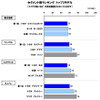 日本車初期品質調査（セグメント別）