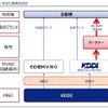 新会社事業概念図