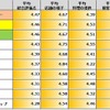 チェーン別評価ランキング