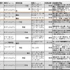 50代女性Bさんの店舗選択理由