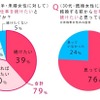 結婚後のライフスタイル