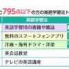 TOEIC795点以下の人の英語学習法トップ5