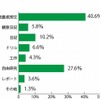 夏休みの宿題で一番苦戦したもの