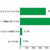 宿題の取組み方