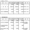 平成27年度の概算要求