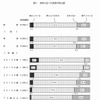 去年と比べた生活の向上感