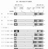 現在の生活に対する満足度