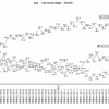 今後の生活の見通し（時系列）
