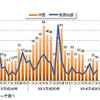 円滑化法関連倒産月次推移