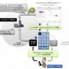 ゲームアプリの権利が奪われる事件の概要