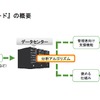 損害保険ジャパン日本興亜、損保ジャパン日本興亜リスクマネジメント、企業向け安全運転支援サービス「スマイリングロード」を提供へ